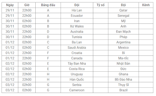 cập nhật lịch thi đấu world cup 2022