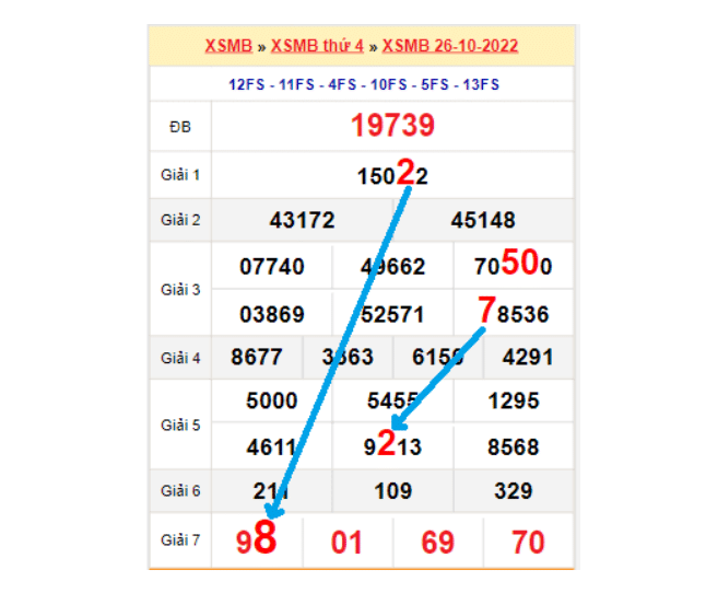 Soi cầu dự đoán XSMB qua bảng bạch thủ lô rơi ngày 27/10/2022