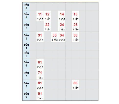 Dự đoán XSMT mới nhất, Siêu chuẩn ngày 13/11/2022 Kon Tum