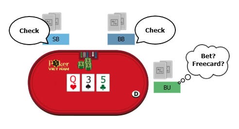 Vị trí ngồi trong Poker