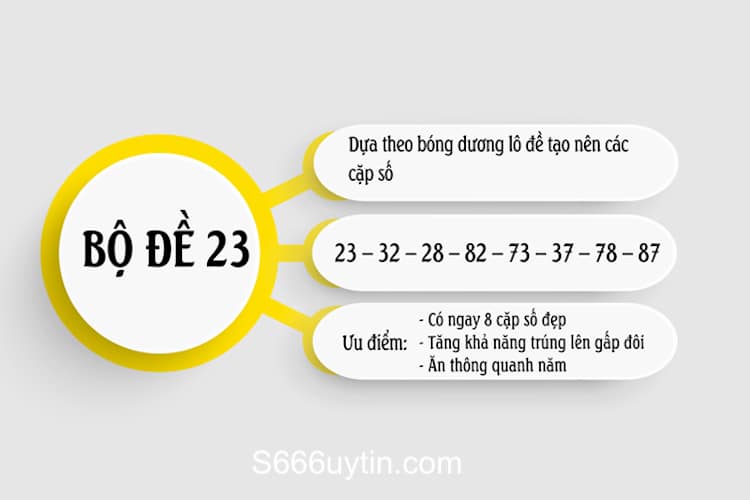 bộ 23 gồm những số nào